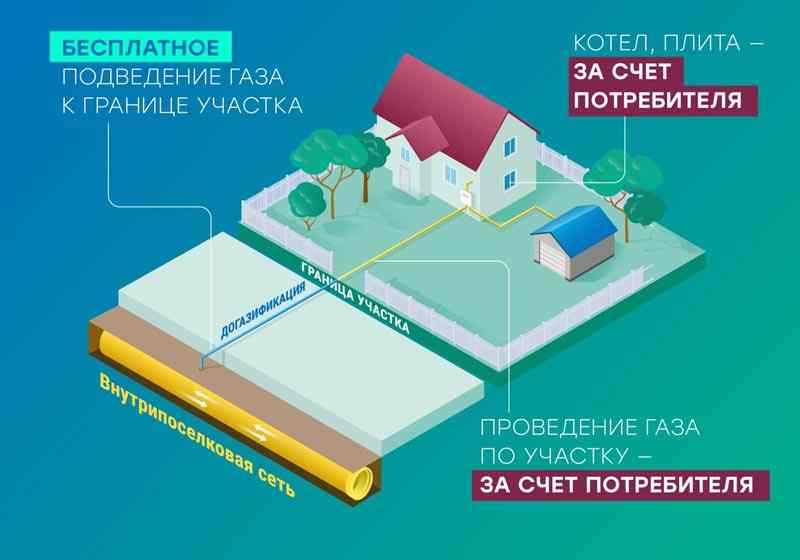 Догазификация СНТ «Окунь»: что нужно знать собственникам